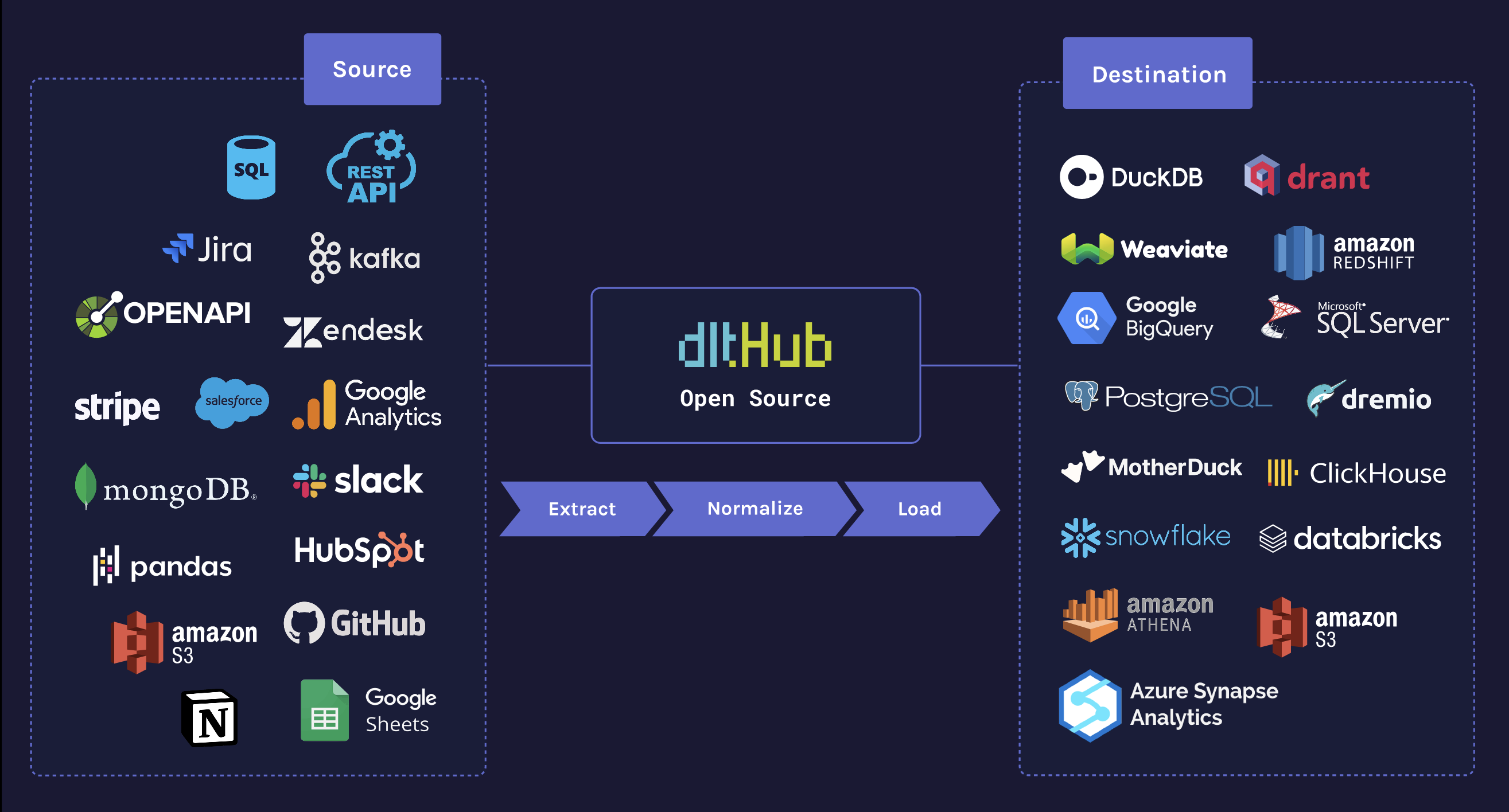 Lesson_4_Using_pre_build_sources_and_destinations_img1