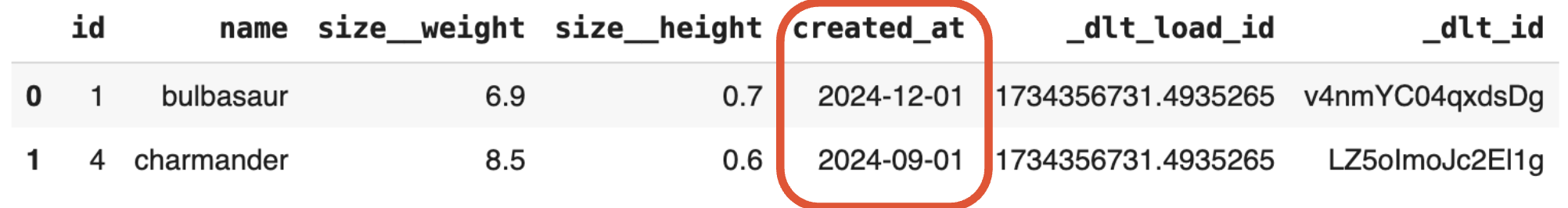 Lesson_5_Write_disposition_and_incremental_loading_img2