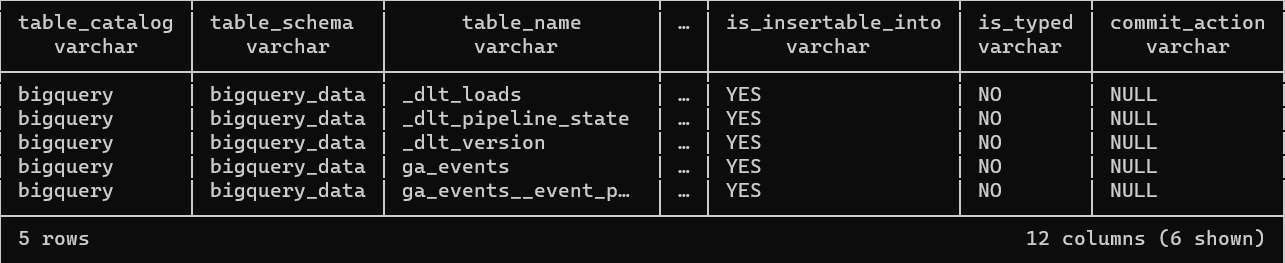 normalized-bigquery