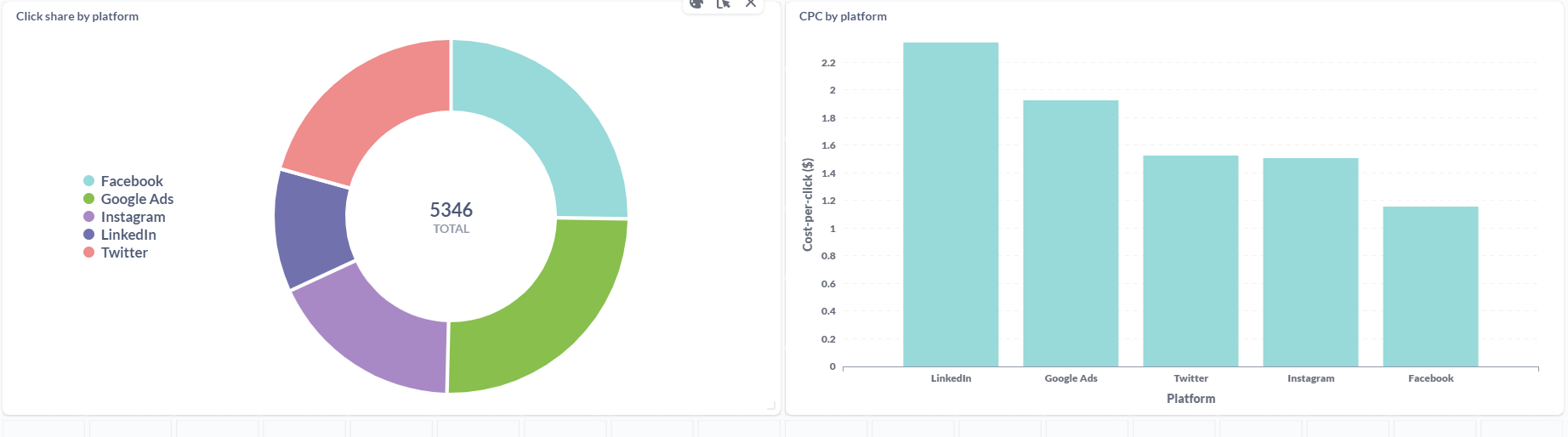 campaign-roi-dashboard-2