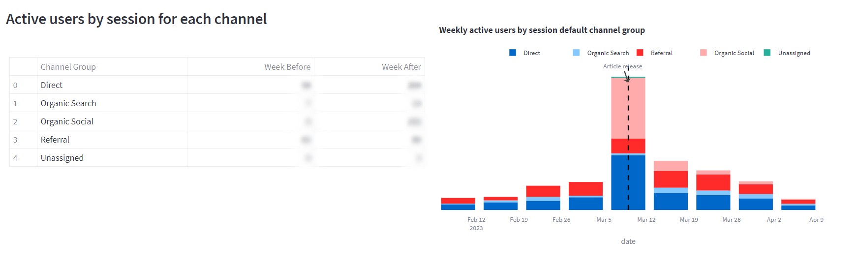 Dashboard 2