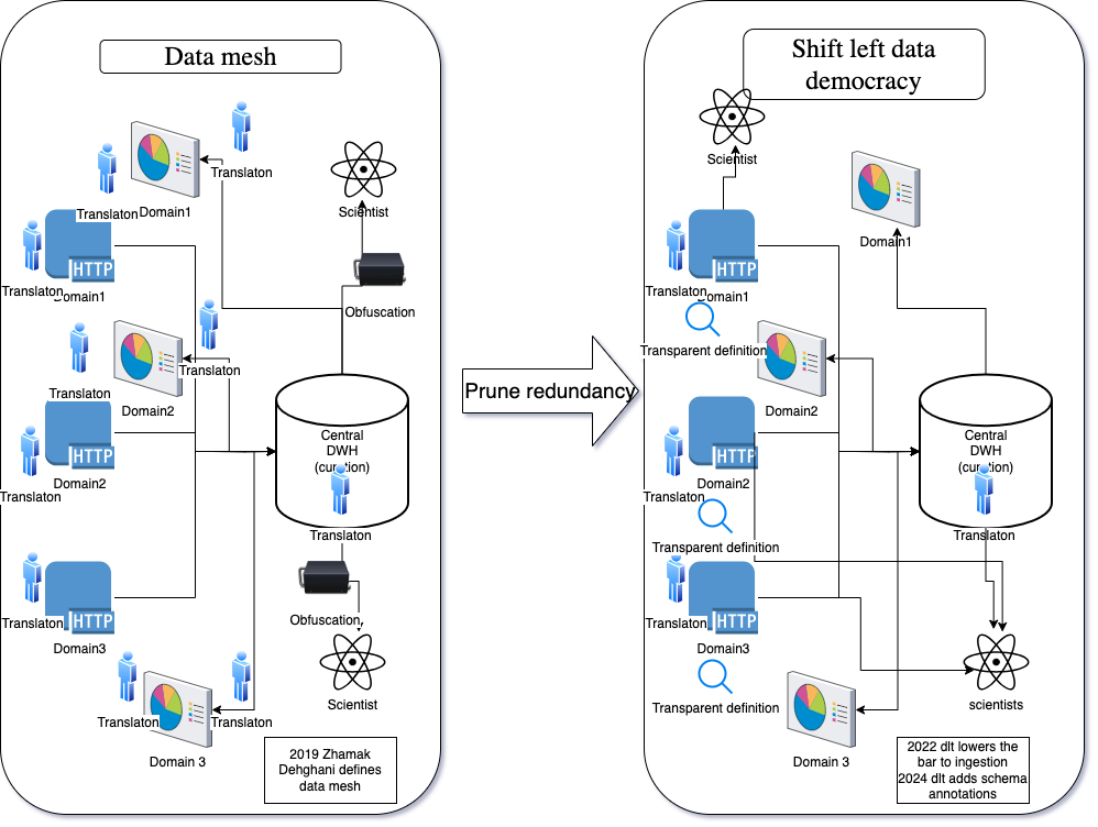 mesh-to-sldd