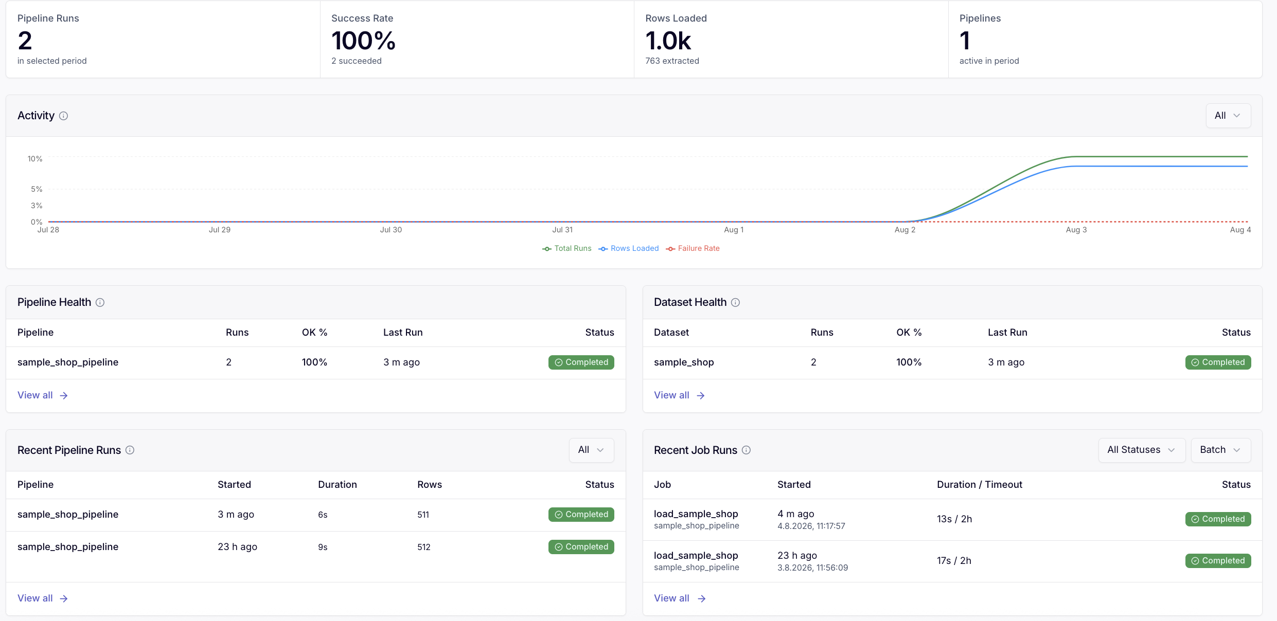 In the UI you can then inspect your job runs and pipeline health