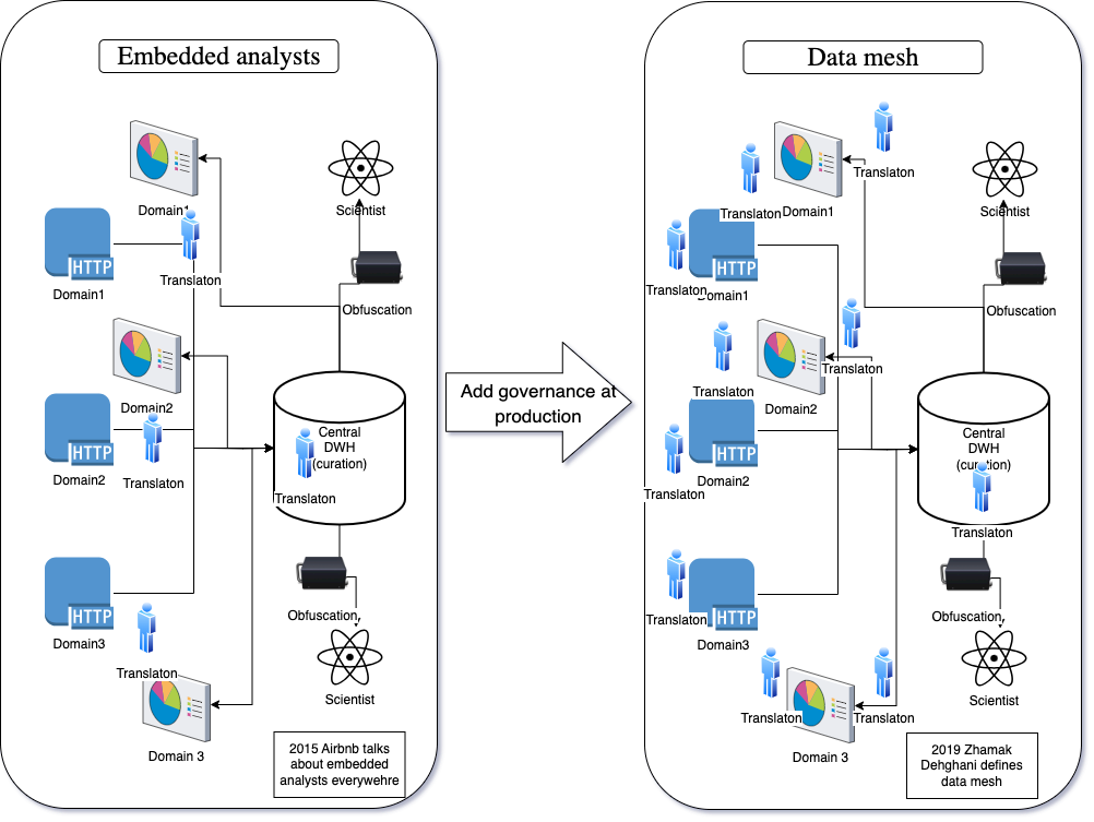 embedded-to-mesh