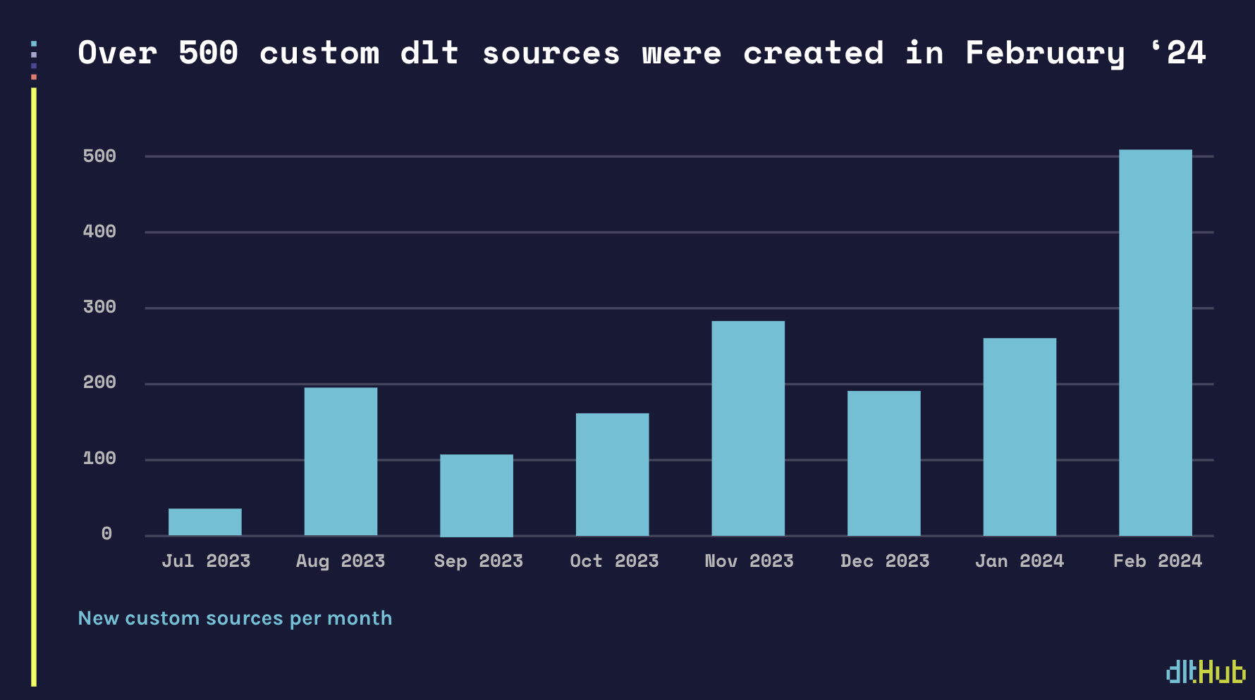 custom sources