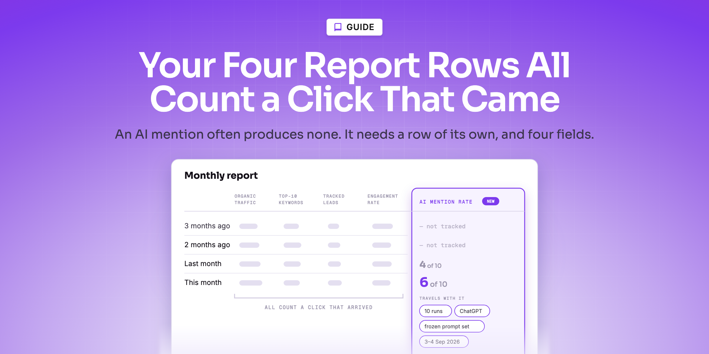 A monthly report with four existing metric columns and a highlighted new AI mention rate column showing 4 of 10 then 6 of 10