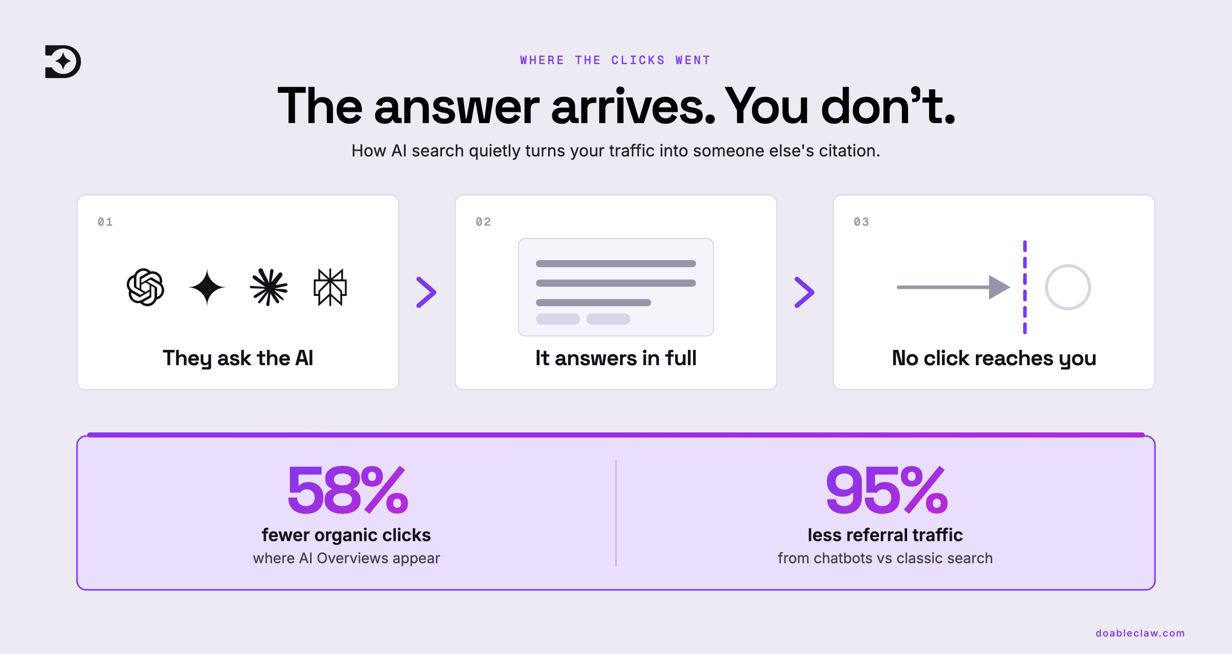 Where buyers now start their search
