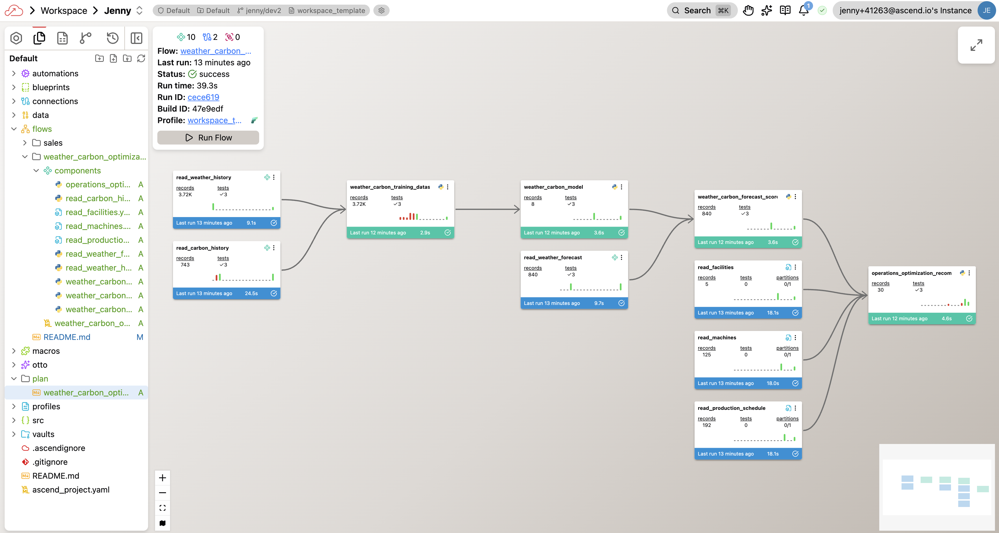 Completed carbon optimization pipeline DAG