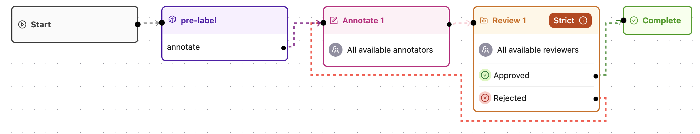 Project Workflow