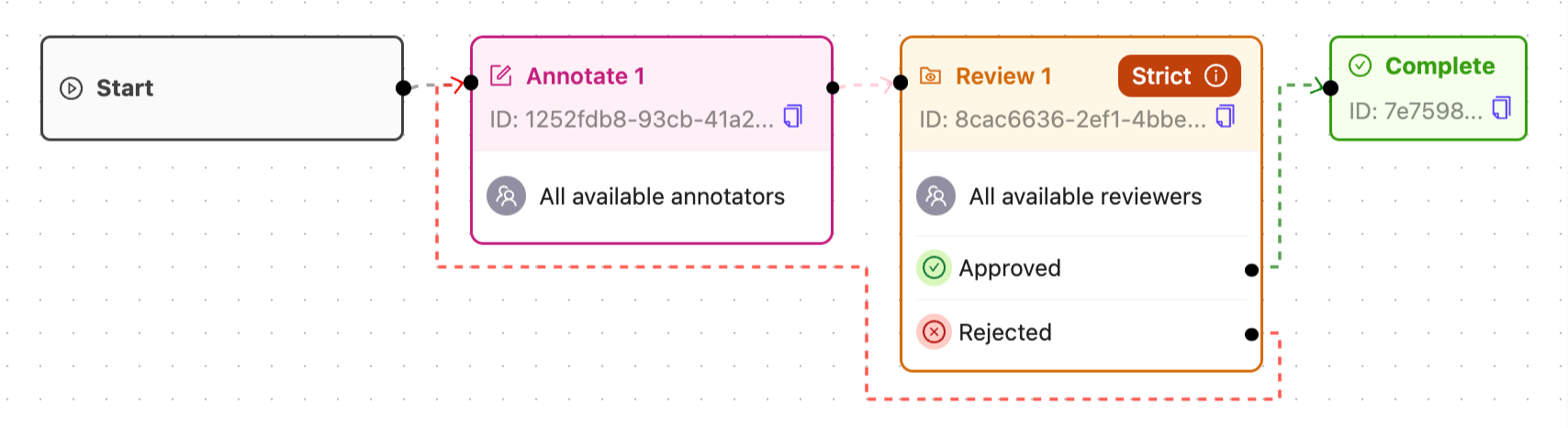 Standard workflow
