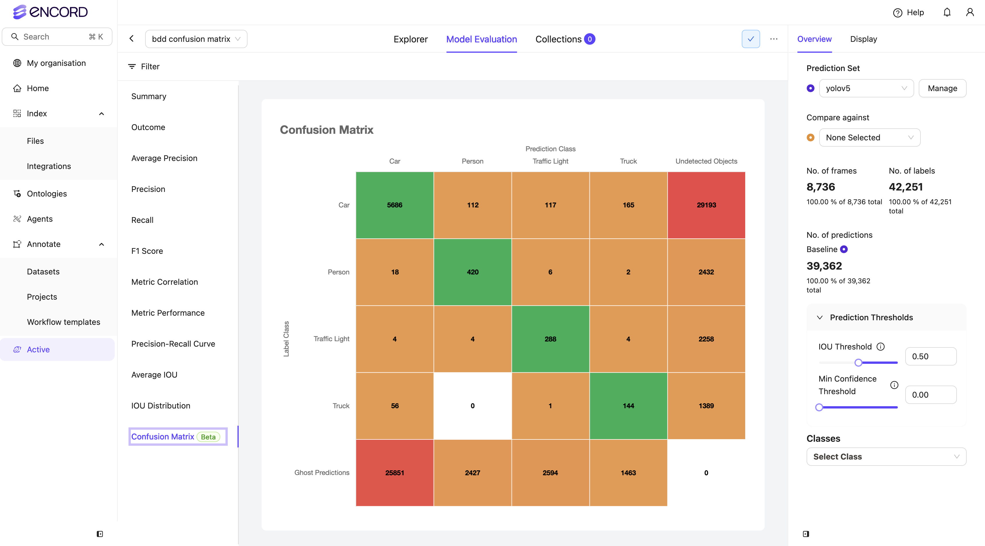 Model Confusion Matrix