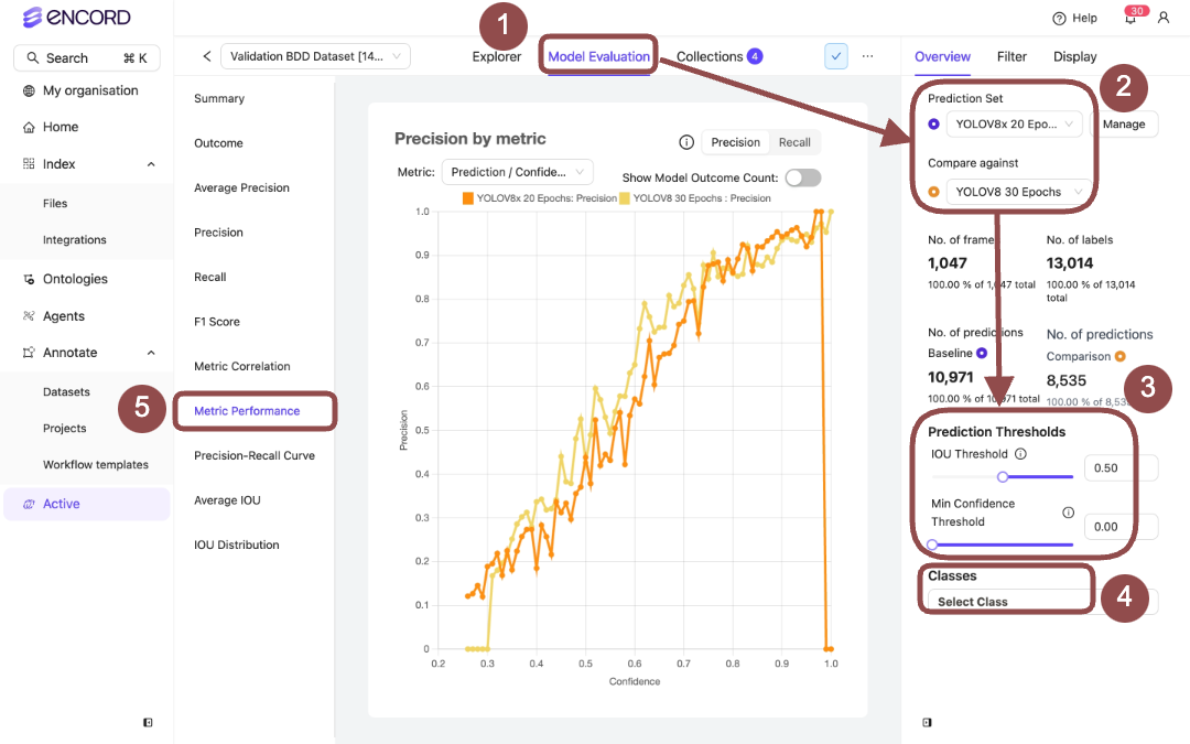 Model Metric Performance