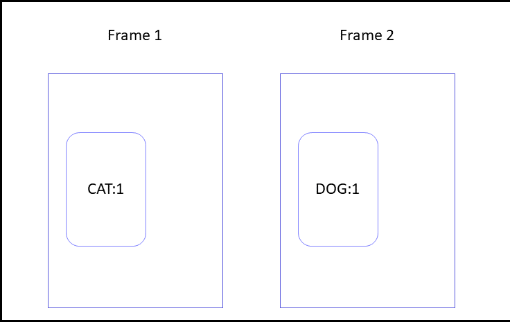 Inconsistent Object Class example