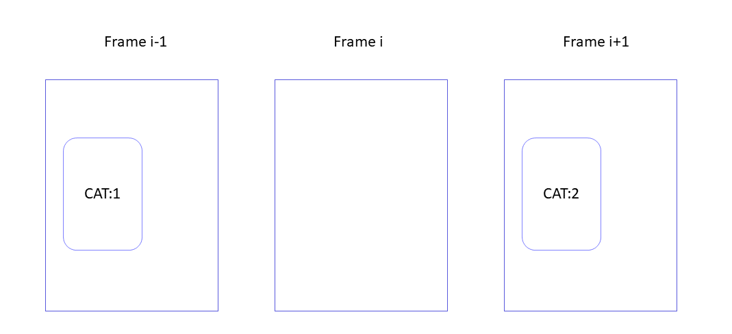 Missing Objects example