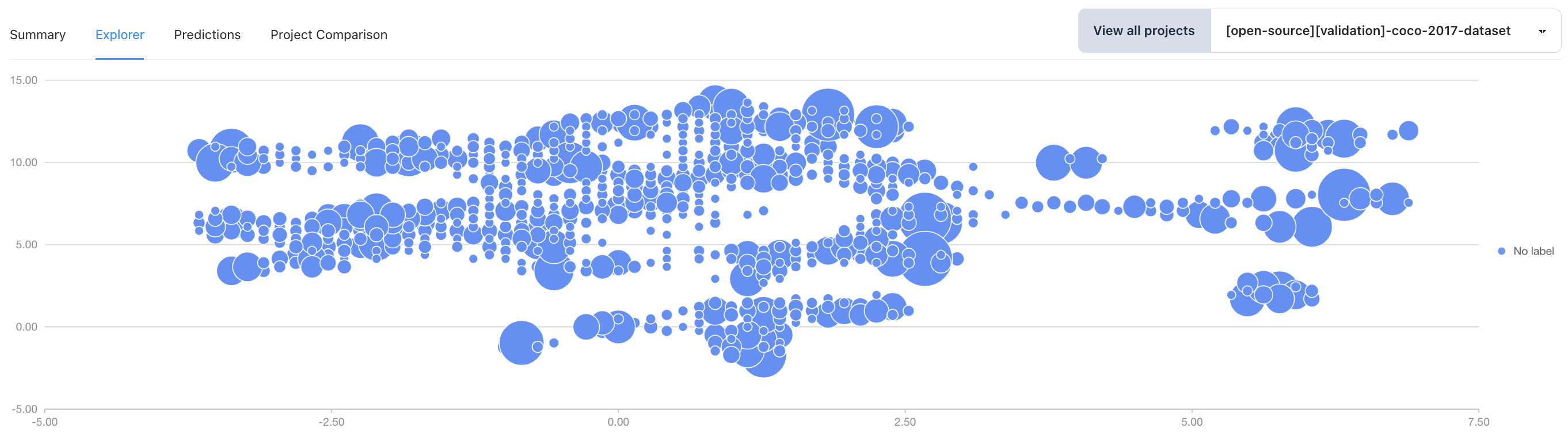 Vibrant 2D data embedding plot highlighting data patterns and clusters