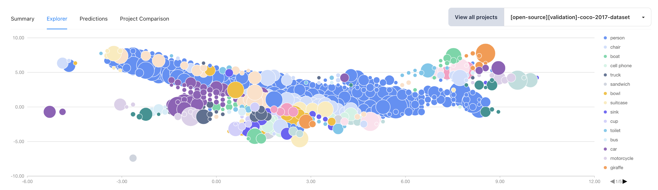 Vibrant 2D label embedding plot highlighting label patterns and clusters
