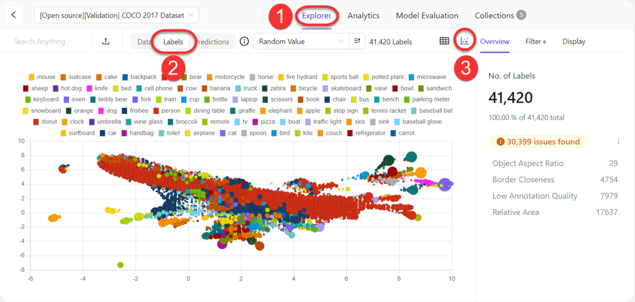 Vibrant 2D label embedding plot highlighting label patterns and clusters