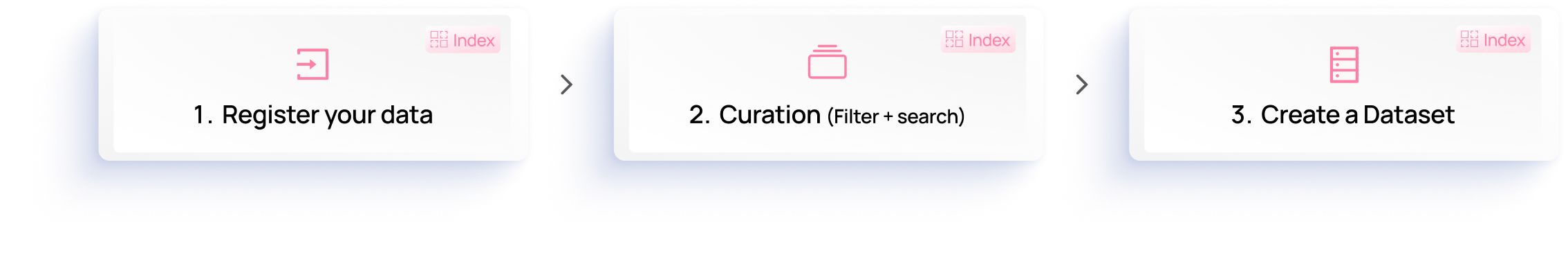Index Get Started