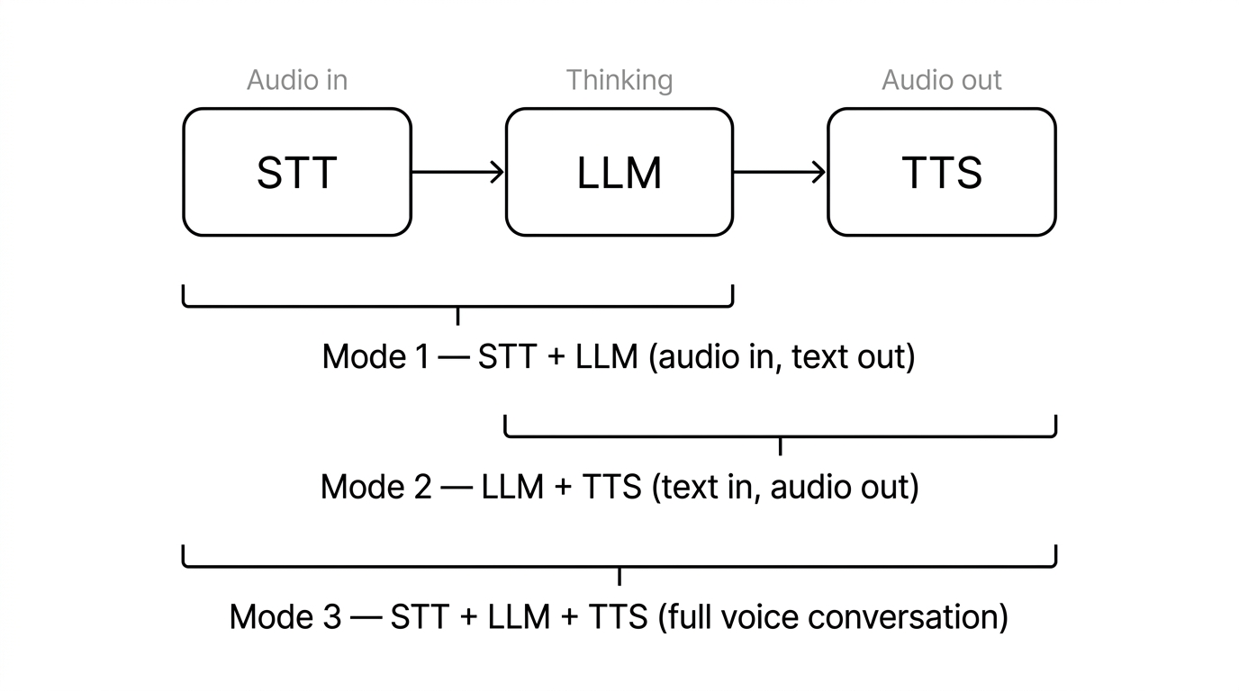 Stt Model Voice (TTS & STT) - Backboard API