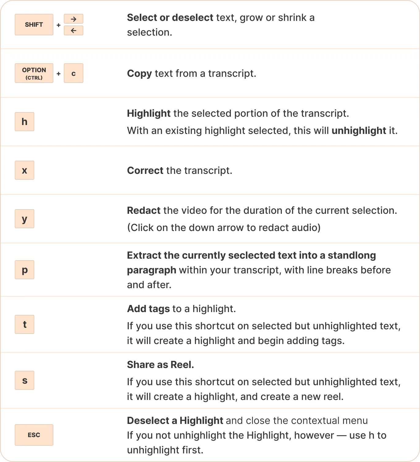 Keyboard Shortcuts | Reduct Help Center