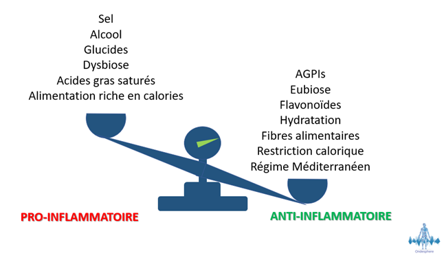 Alimentation des Enfants de 1 à 3 ans - Doctonat