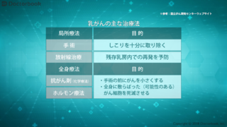 妊娠中に乳がんが見つかったら