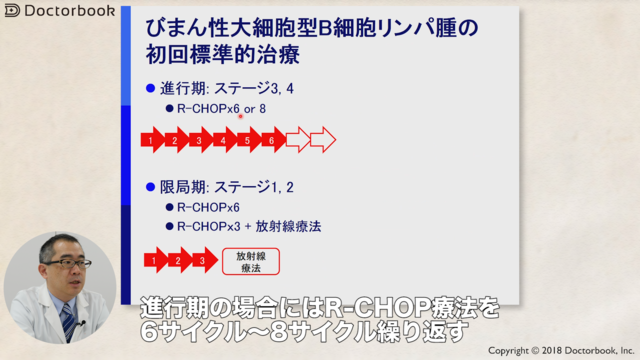 型 大 細胞 b 性 リンパ腫 細胞 びまん 未治療のびまん性大細胞型B細胞リンパ腫に対するR