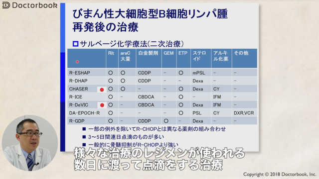 医師出演 びまん性大細胞型b細胞リンパ腫が再発したらどうする 二次治療とその先の治療 Doctorbook