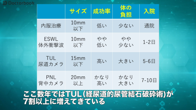 医師出演】尿路結石症治療の進歩:最新の治療トレンドは?再発 医師出演】尿路結石症治療の進歩:最新の治療トレンドは?再発