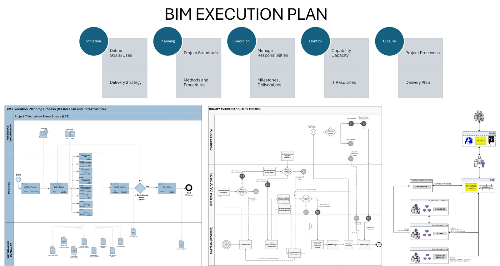 Bim Execution Plan