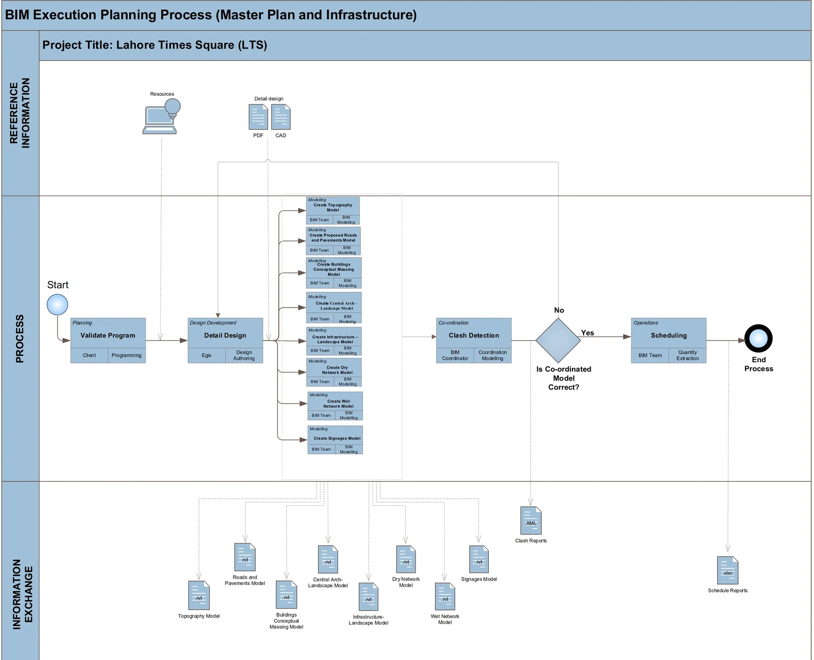 BIM Execution Planning - Example 2