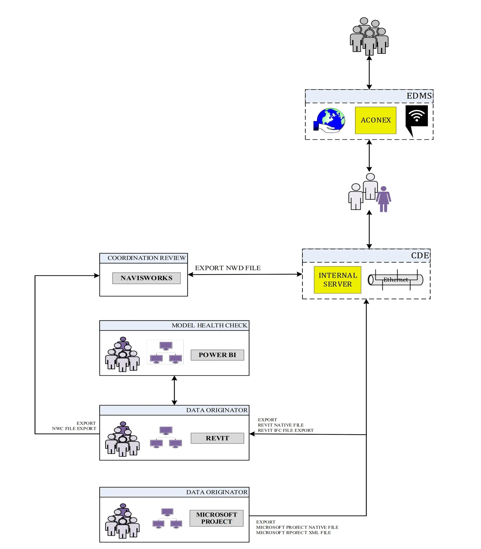 BIM Execution Planning - Example 4