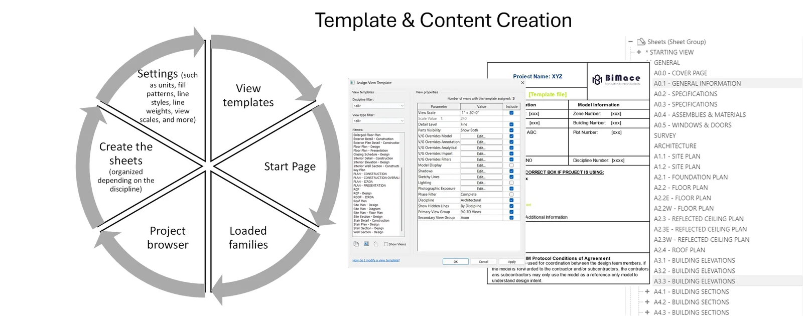 Template & Content Creation - Example 1