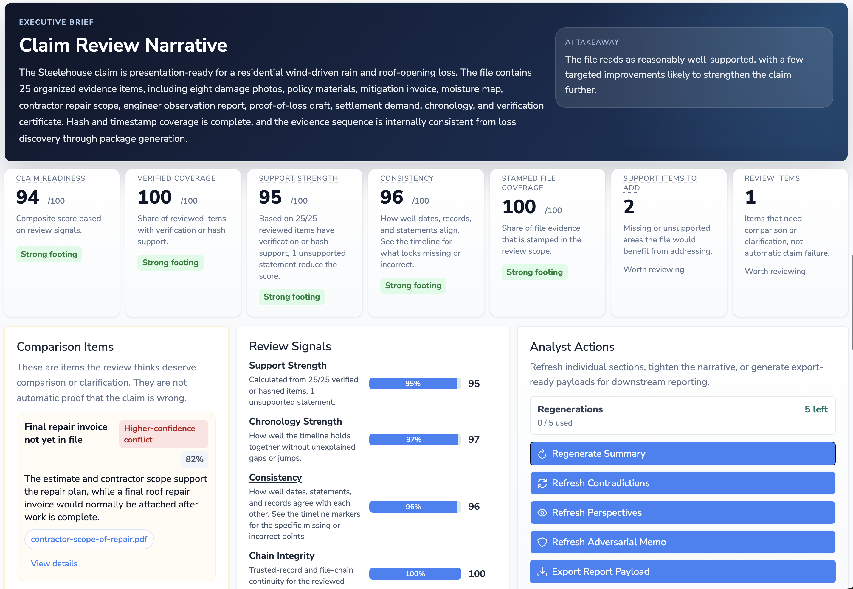 Claim review analytics with readiness scores, support strength, and review signals