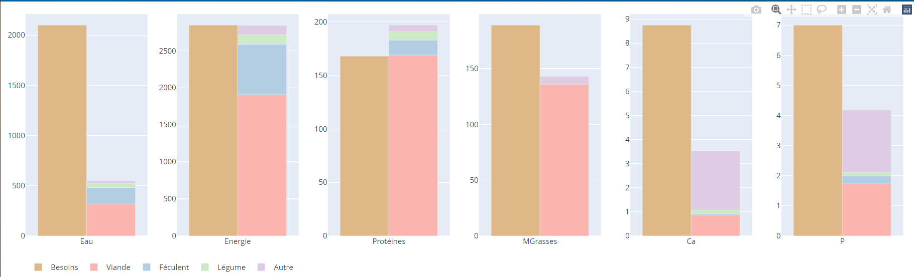 ration graph