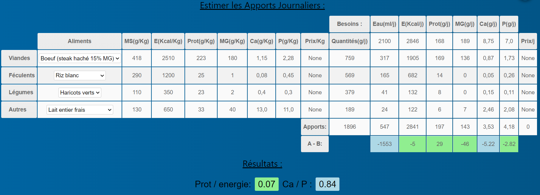 ration table