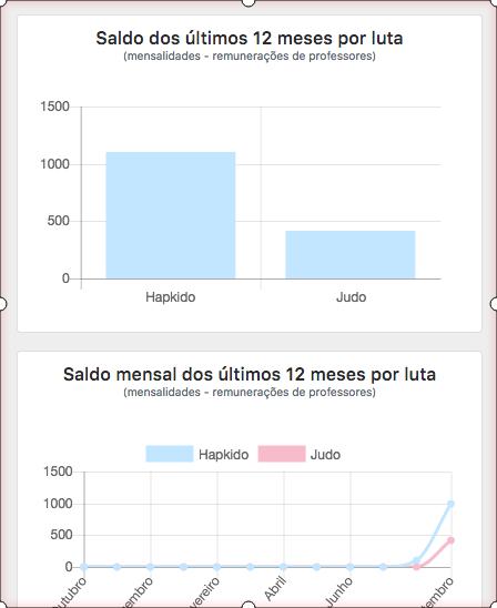 Indicadores de desempenho