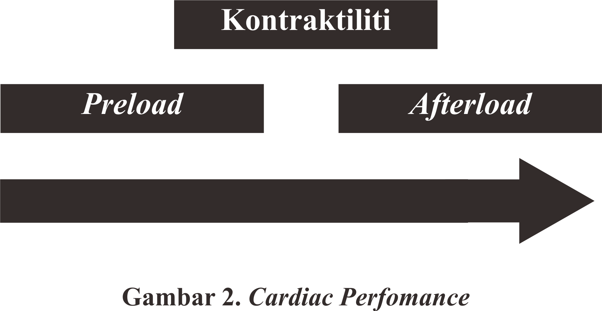 Cardiac performance stripalllossy1ssl1