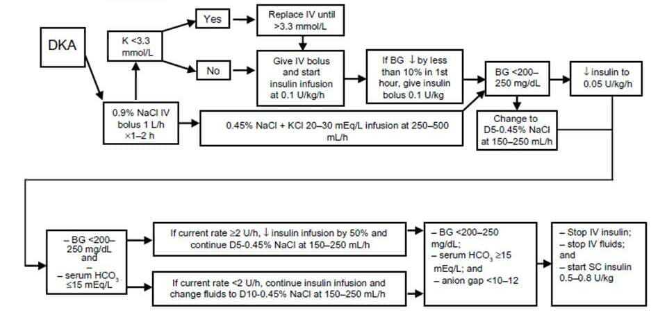 DKA Workflow stripalllossy1ssl1