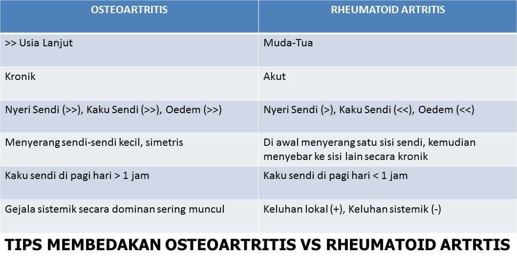 OA vs RA stripalllossy1ssl1