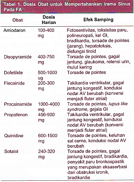 Obat Atrial Fibrilasi stripalllossy1ssl1