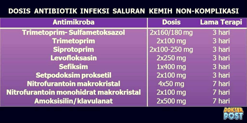 Dosis antibiotik isk non komplikasi 1 stripalllossy1ssl1