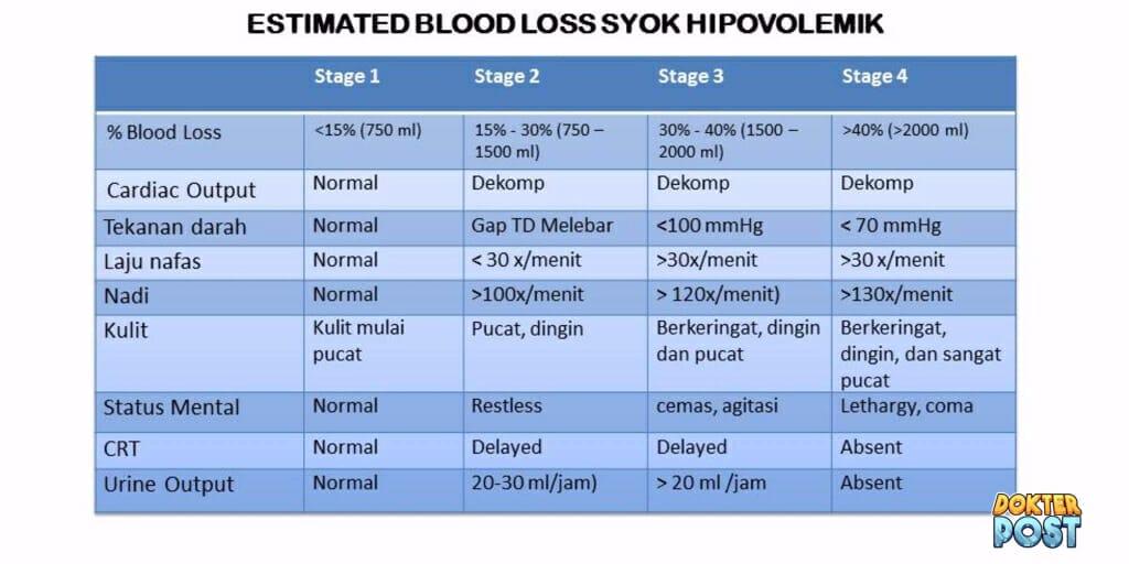 Estimated blood loss 1 stripalllossy1ssl1