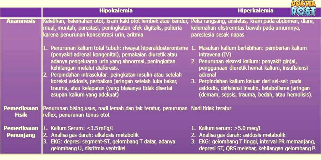 Hipokalemia vs hiperkalemia stripalllossy1ssl1