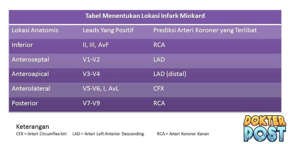 Lokasi infark ekg stripalllossy1ssl1