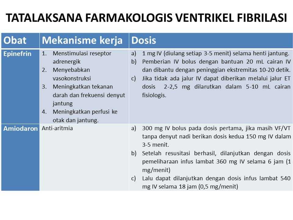 Obat ventrikel fibrilasi stripalllossy1ssl1