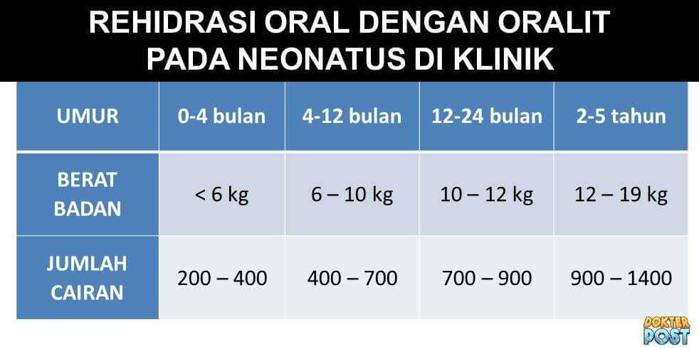 Rehidrasi oral neonatus oralit stripalllossy1ssl1