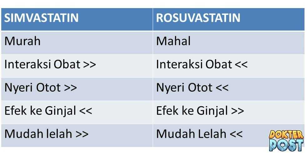 Simvastatin vs crestor stripalllossy1ssl1