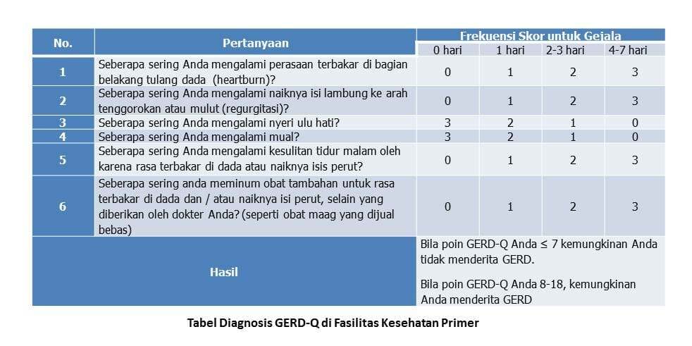 Tabel Diagnosis GERD Q stripalllossy1ssl1