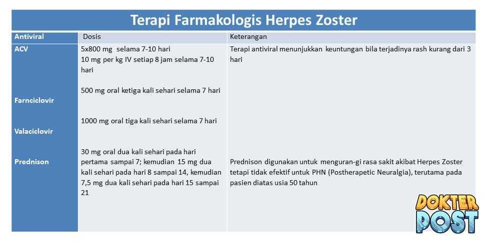 Terapi farmakologi herpes zoster 1 stripalllossy1ssl1